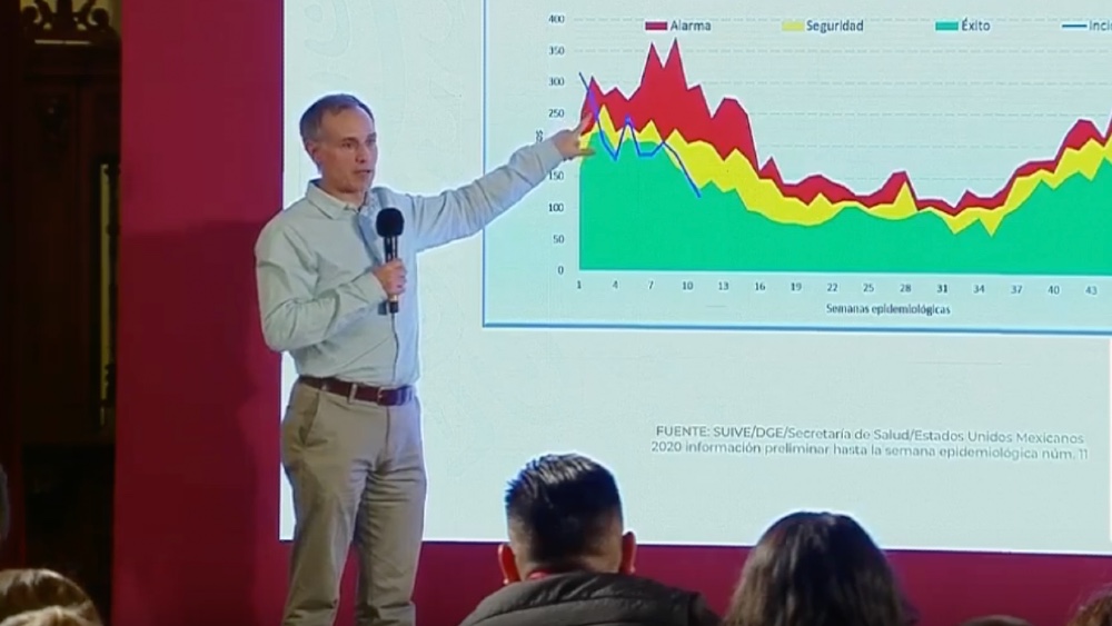 López-Gatell aclara que es falsa la idea sobre exceso de neumonías atípicas López-Gatell aclara que es falsa la idea sobre exceso de neumonías atípicas