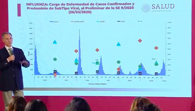 El siguiente paso del COVID-19 será la dispersión comunitaria, pero no se sabe cuándo - influeza