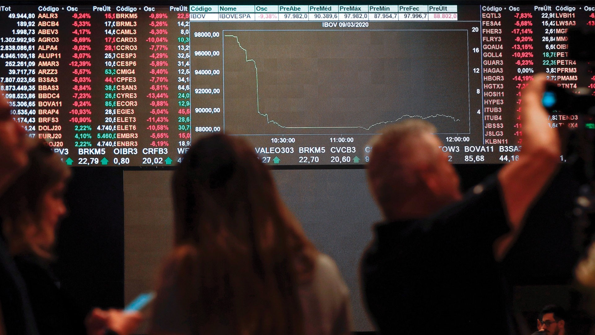 Mercados mundiales se desploman ante expansión del COVID-19