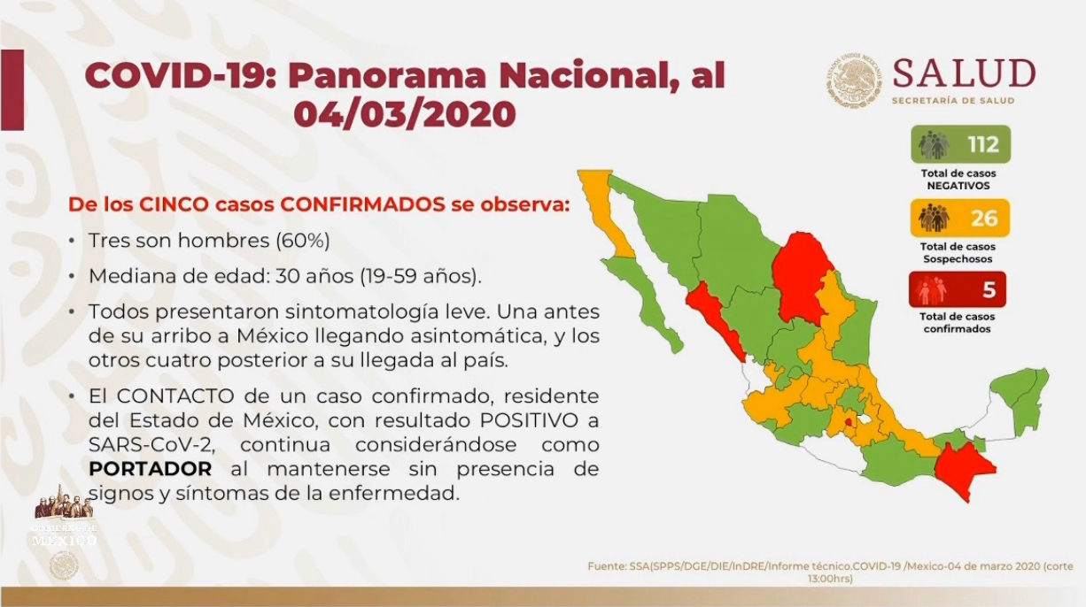 Se mantiene en cinco cifra de casos confirmados de COVID-19 en México; tres están asintomáticos - panorama-del-covid-19-en-mexico-al-04-de-marzo
