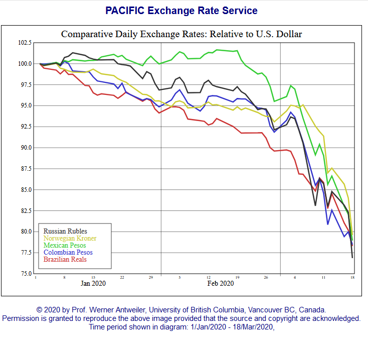 Factores que inciden en la paridad peso-dólar - paridad-peso-dolar