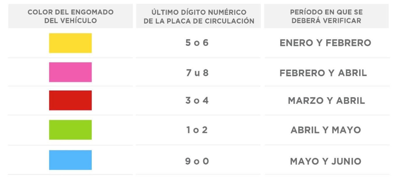 Ampliarán periodo de verificación en Ciudad de México por COVID-19 - verificacion
