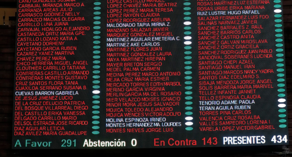 "¡Qué manera de no legislar!", Muñoz Ledo vuelve a criticar a diputados - votacion-para-facultar-al-gobierno-federal-vender-mediante-sorteo-bienes-inmuebles-de-propiedad-federal