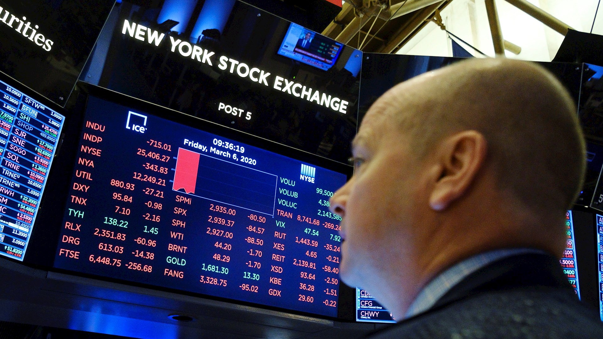 Wall Street cierra durante 15 minutos por el desplome de 7% de indicador S&P