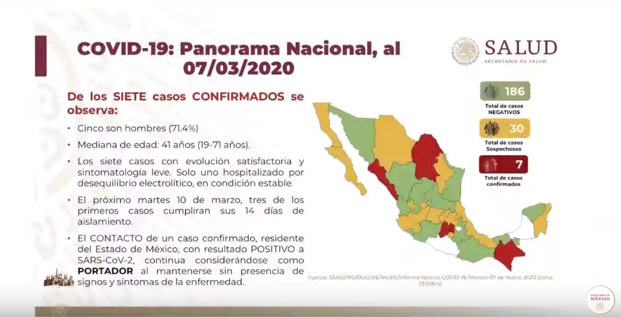 Suman siete casos confirmados de COVID-19 en México; uno se encuentra grave - whatsapp-image-2020-03-07-at-191000