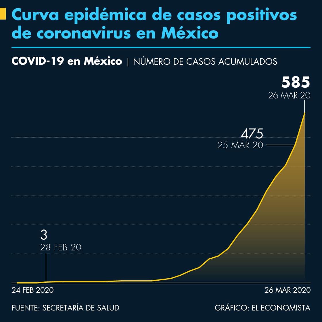 #Video Suman 585 casos confirmados de COVID-19 en México - whatsapp-image-2020-03-26-at-82030-pm
