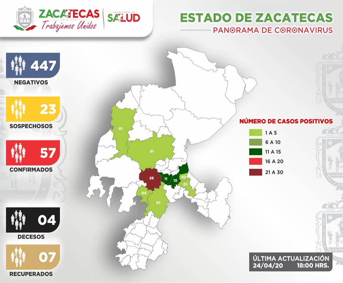 Suman 57 casos de COVID-19 en Zacatecas - 24-041