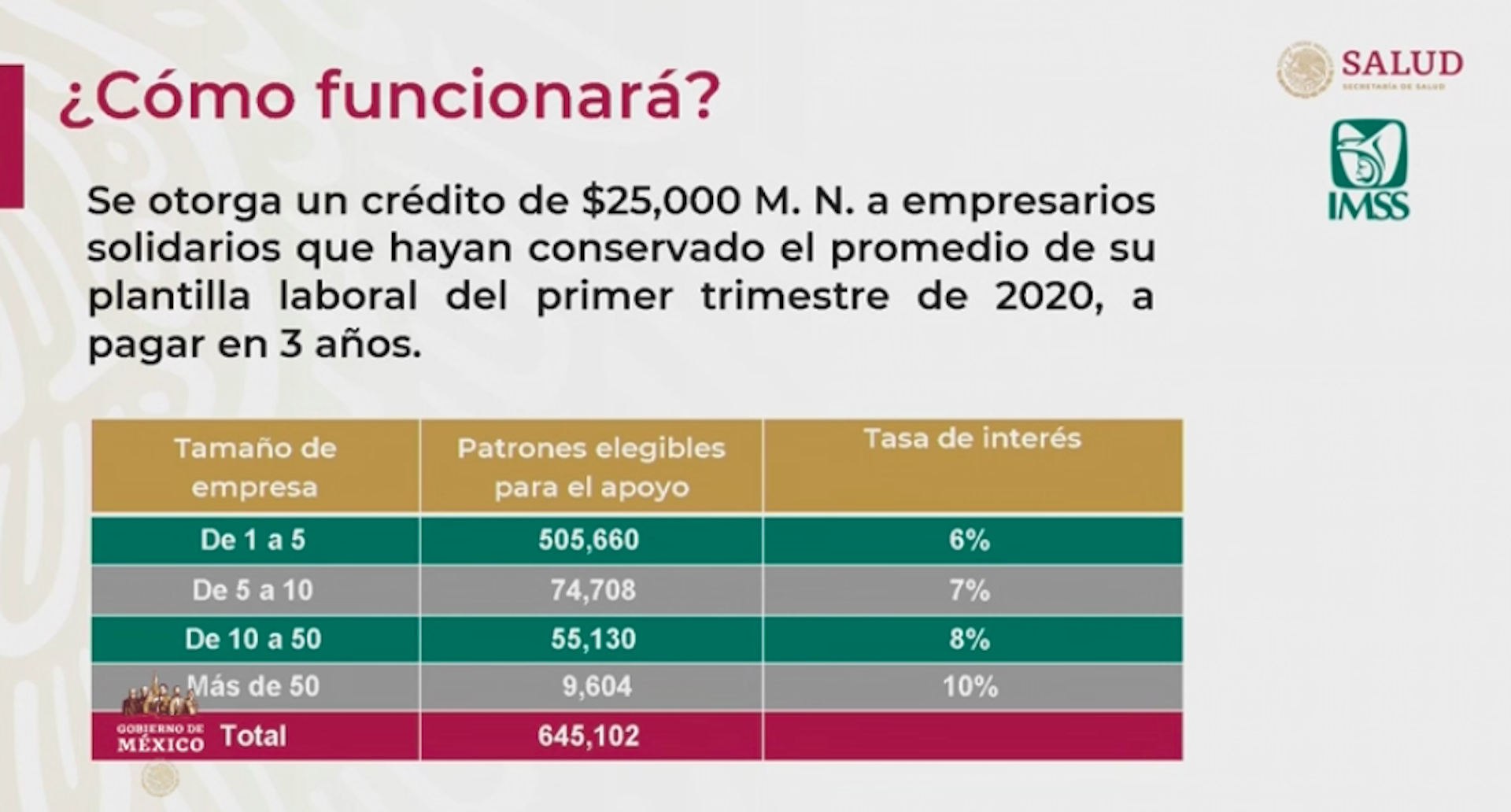 Presentan Créditos a la palabra para microempresarios - alcances