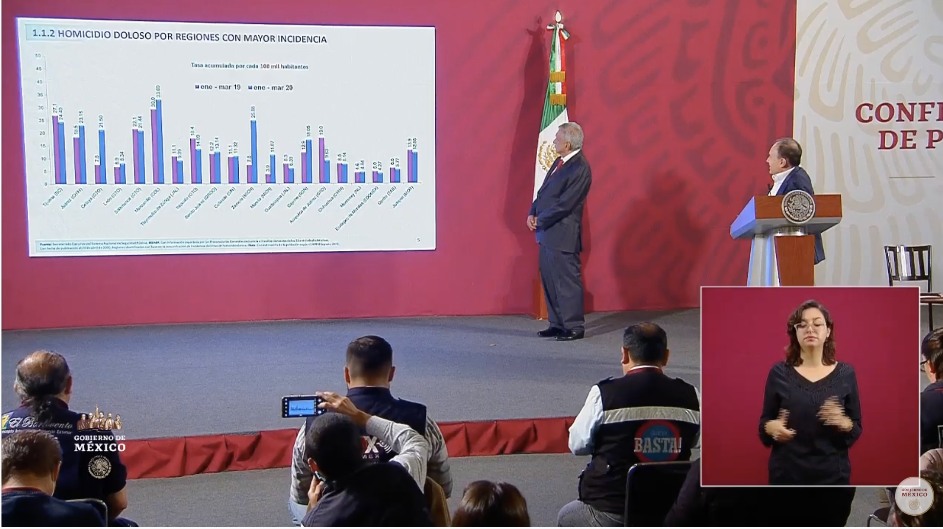AMLO afirma que tiene como meta la autosuficiencia y no vender un solo barril de petróleo crudo (24-04-2020)