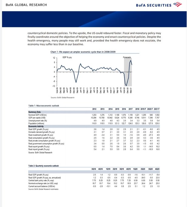Bank of America reduce perspectiva de crecimiento de México; estima contracción de 8% - boa-2