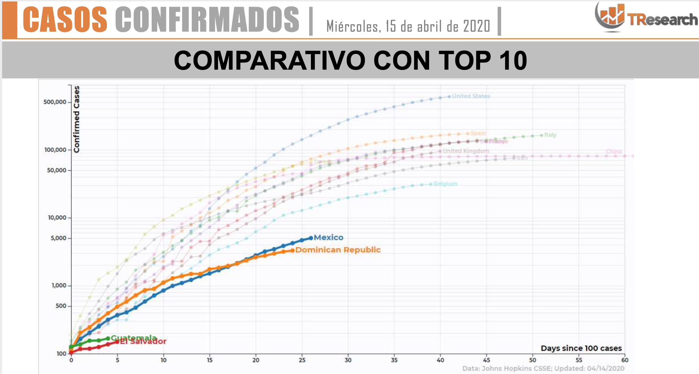 Evolución del COVID-19 en México en comparación con el mundo - captura-de-pantalla-2020-04-15-a-las-105929