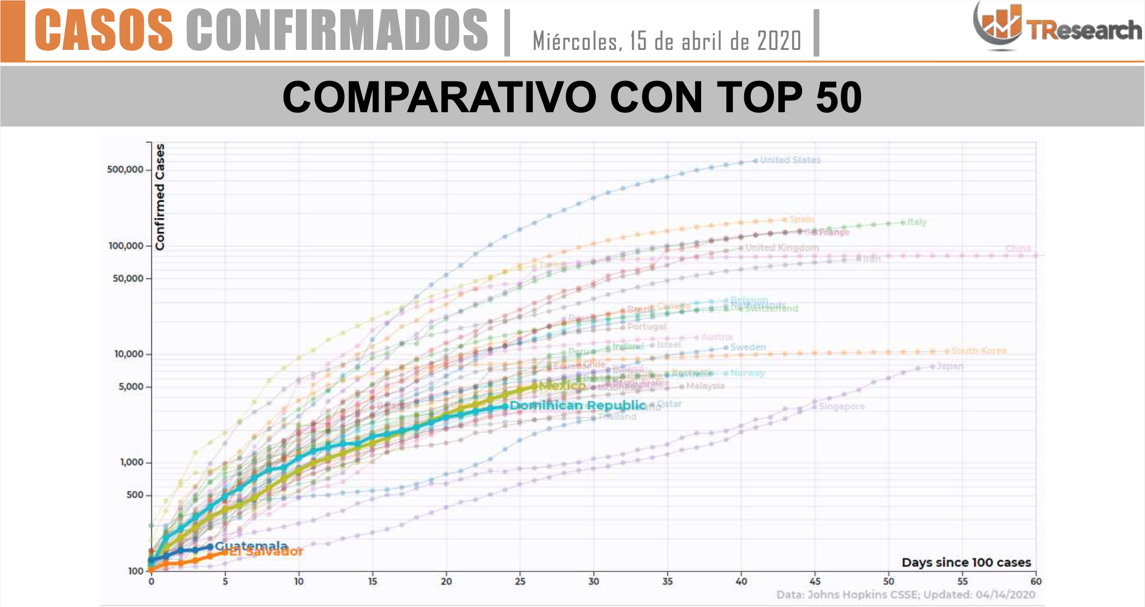 Evolución del COVID-19 en México en comparación con el mundo - captura-de-pantalla-2020-04-15-a-las-105945