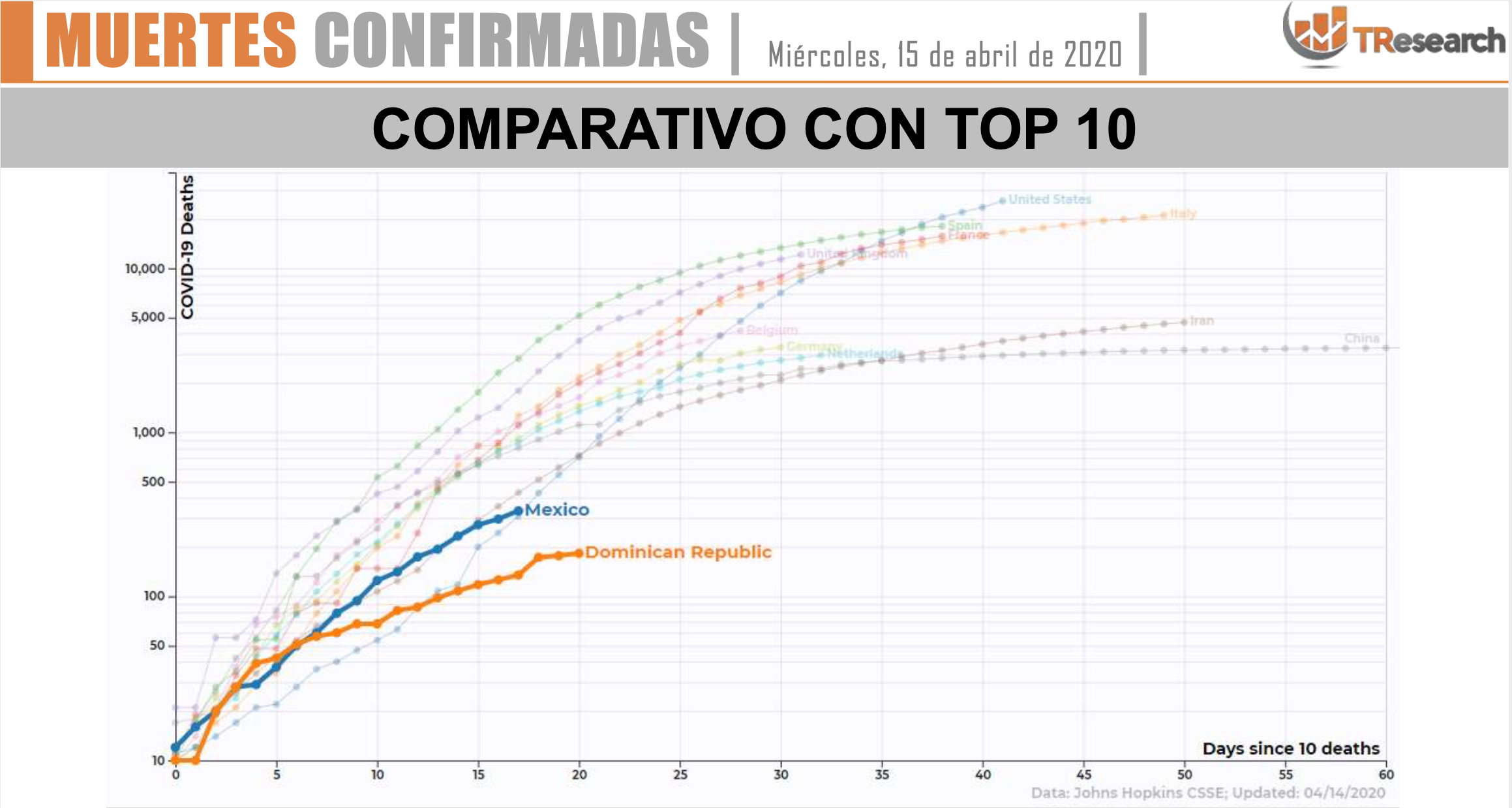 Evolución del COVID-19 en México en comparación con el mundo - captura-de-pantalla-2020-04-15-a-las-110002