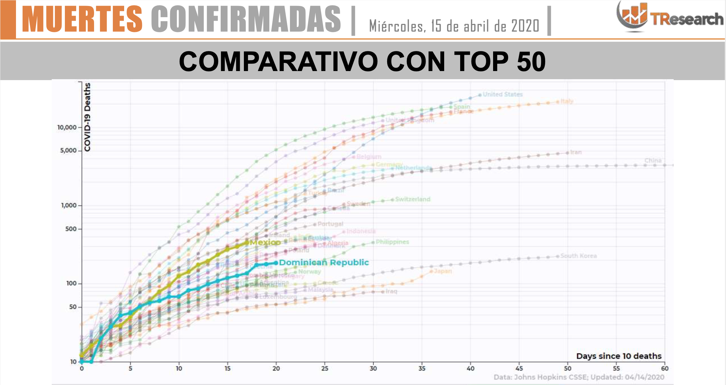 Evolución del COVID-19 en México en comparación con el mundo - captura-de-pantalla-2020-04-15-a-las-110014