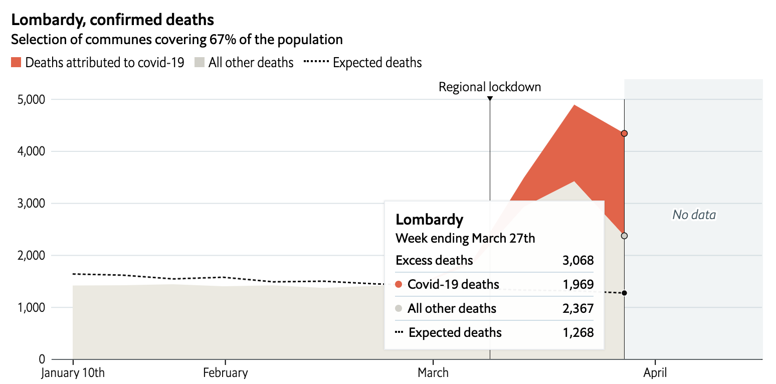 Cifras oficiales de muertos por COVID-19 no reflejan los datos reales: The Economist - captura-de-pantalla-2020-04-16-a-las-134614