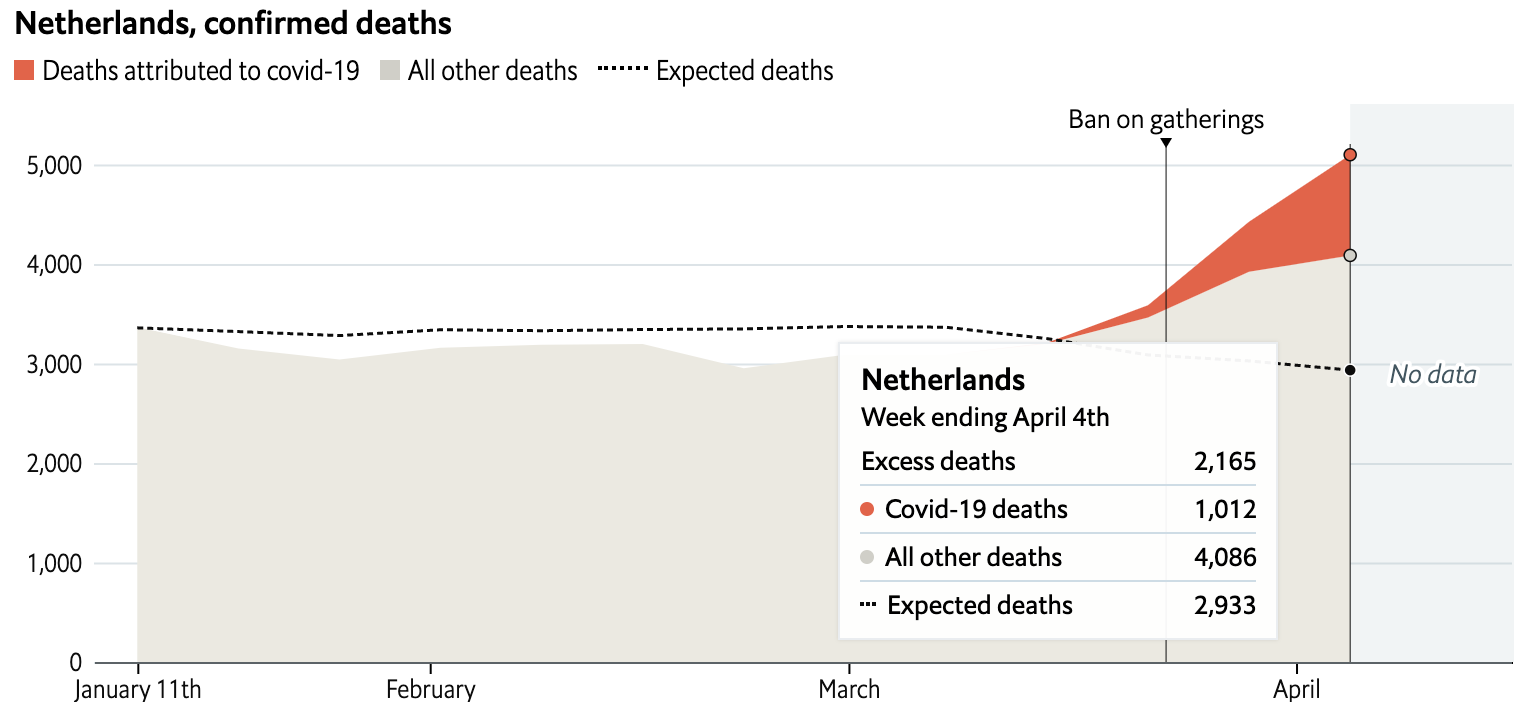 Cifras oficiales de muertos por COVID-19 no reflejan los datos reales: The Economist - captura-de-pantalla-2020-04-16-a-las-135410