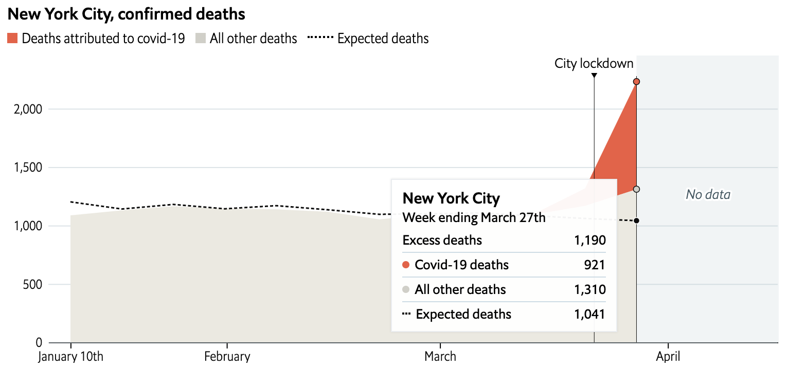 Cifras oficiales de muertos por COVID-19 no reflejan los datos reales: The Economist - captura-de-pantalla-2020-04-16-a-las-135517