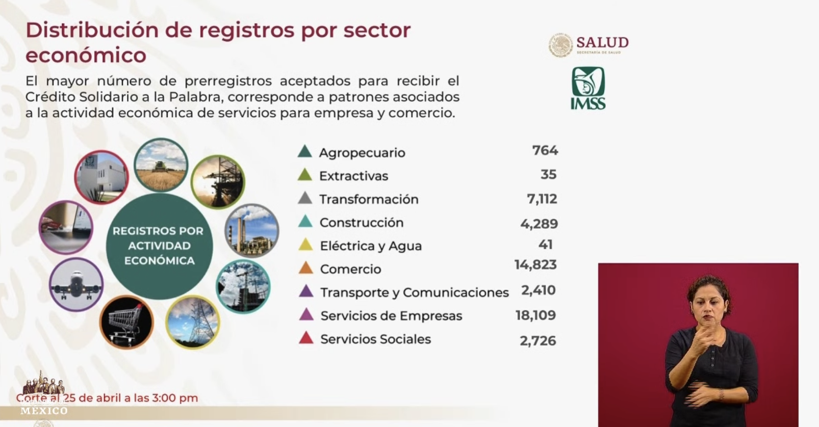 #Video IMSS recibe 50 mil 309 registros para el Crédito Solidario a la Palabra - captura-de-pantalla-2020-04-25-a-las-185308