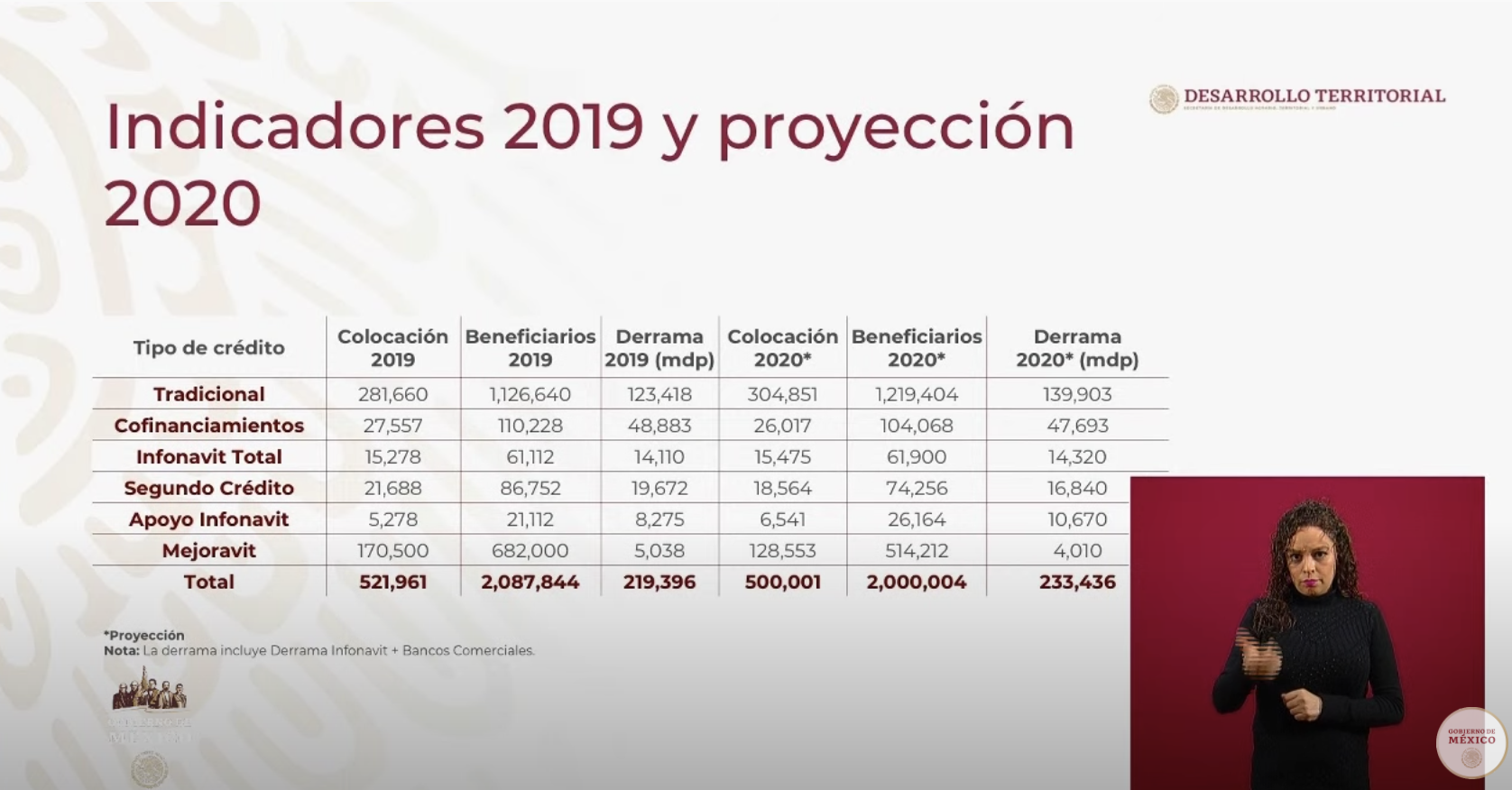 #Video IMSS recibe 50 mil 309 registros para el Crédito Solidario a la Palabra - captura-de-pantalla-2020-04-25-a-las-195317