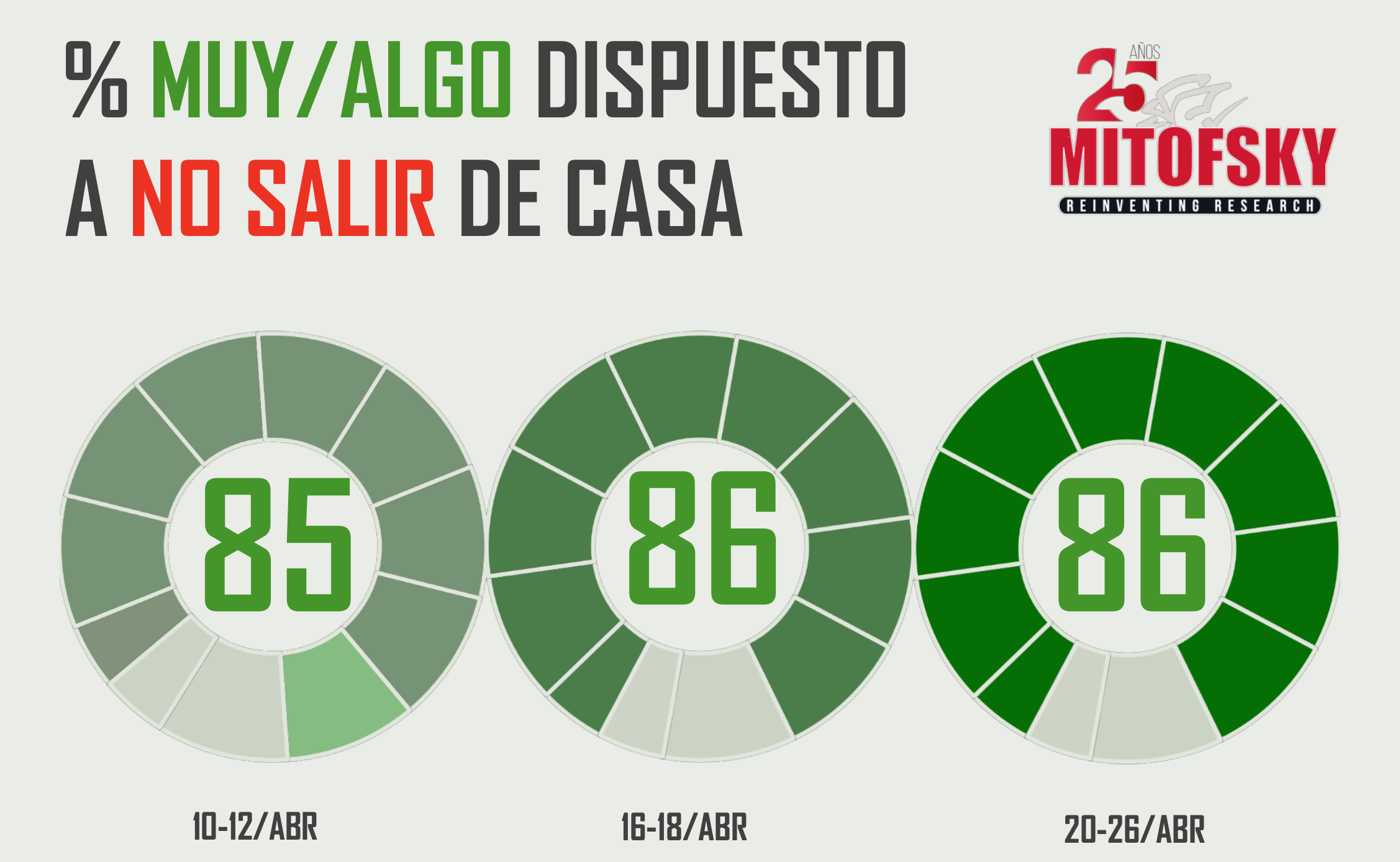 Disminuye levemente el miedo a contagiarse de COVID-19 en México - captura-de-pantalla-2020-04-28-a-las-172817