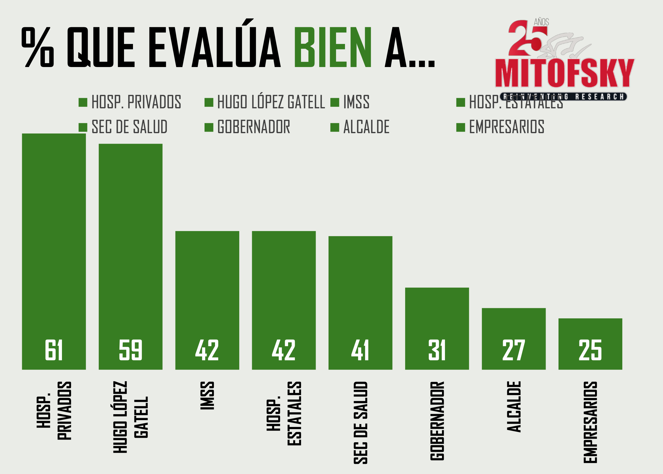 Disminuye levemente el miedo a contagiarse de COVID-19 en México - captura-de-pantalla-2020-04-28-a-las-174047
