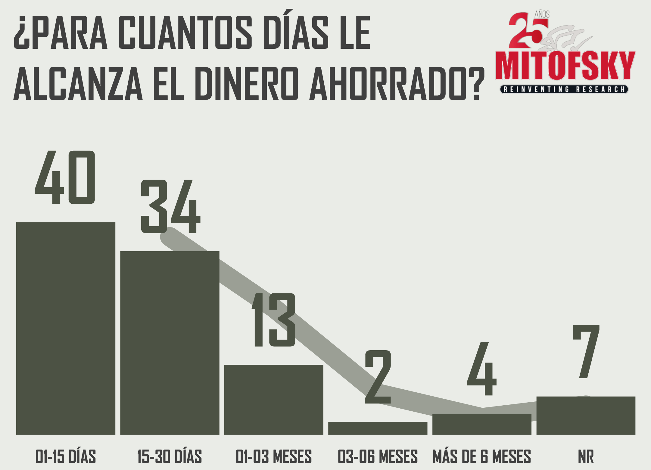 Disminuye levemente el miedo a contagiarse de COVID-19 en México - captura-de-pantalla-2020-04-28-a-las-175225