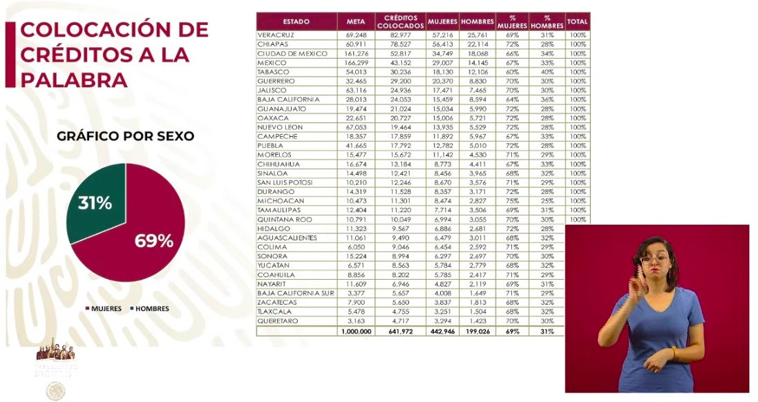 Ya se han depositado 63 mil 125 Créditos Solidarios a la Palabra - captura-de-pantalla-2020-04-30-a-las-182416