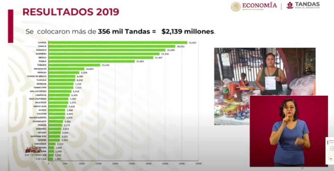 Ya se han depositado 63 mil 125 Créditos Solidarios a la Palabra - captura-de-pantalla-2020-04-30-a-las-183754