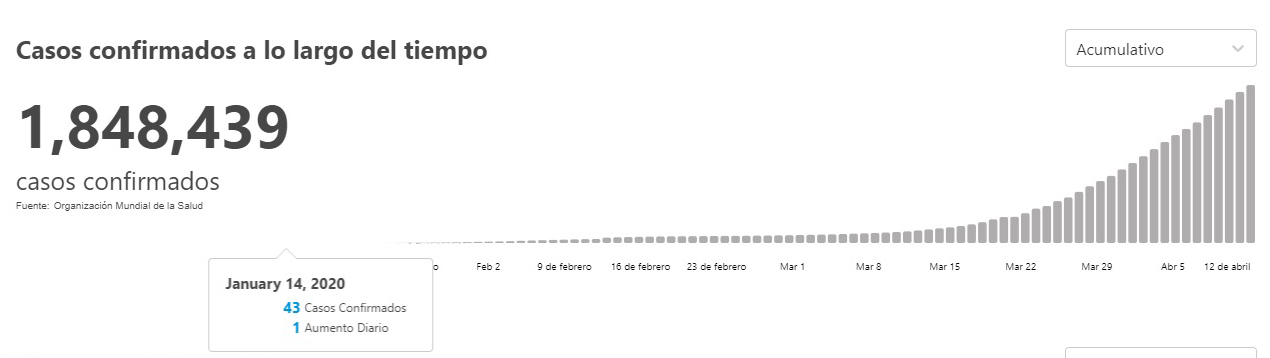 El avance del COVID-19 en el mundo - casos-confirmados