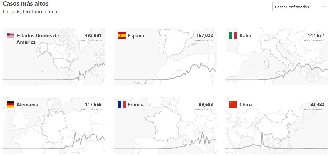 Muertes por COVID-19 en el mundo rebasan las 100 mil - casos-de-covid-19-en-el-mundo-al-12-de-abril