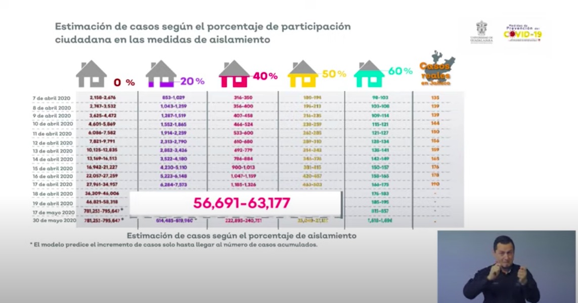 Medidas de aislamiento serán obligatorias en Jalisco; habrá sanciones a quien incumpla - casos-de-covid-19-jaslico