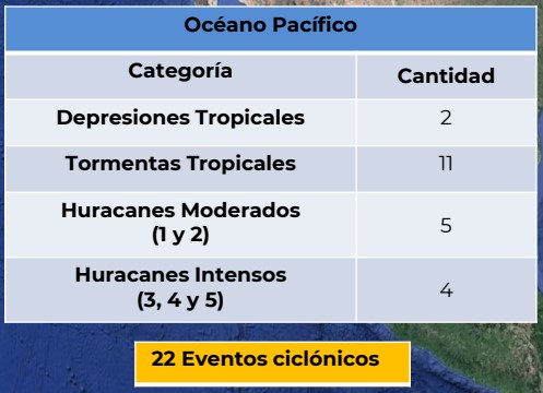 Prevén 17 huracanes que podrían afectar a México - ciclones-tropicales-en-el-oceano-pacifico-durante-2020