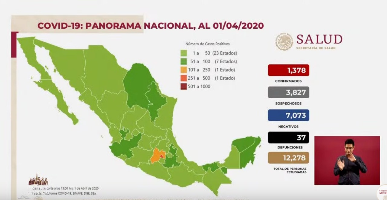 #Video Suman 37 muertos por COVID-19 en México; hay mil 378 casos - co01042020
