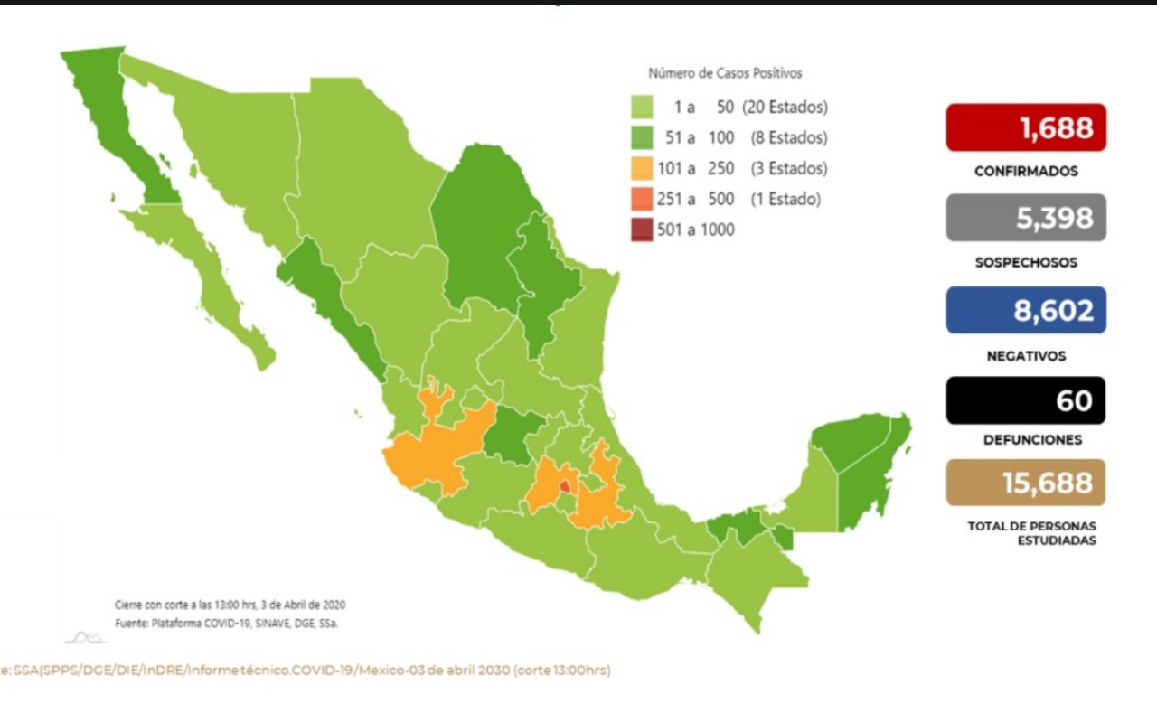 #Video Suman mil 688 casos de COVID-19 en México; hay 60 muertos - co03042020