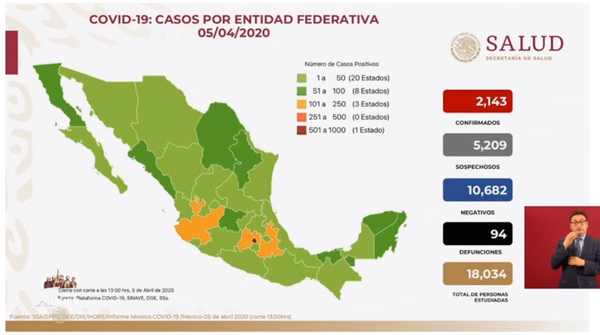 #Video Suman 94 muertes por COVID-19 en México, hay 2 mil 143 casos - co05042020