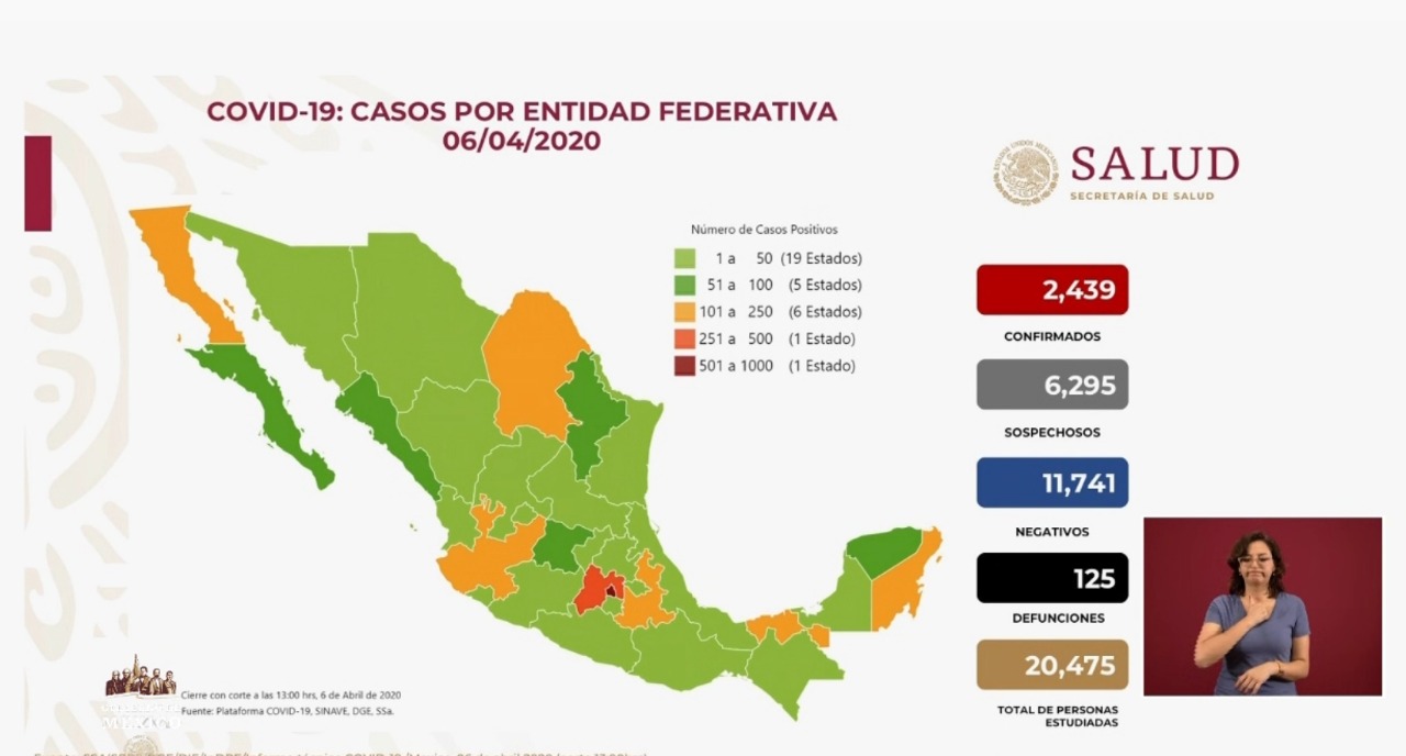 #Video Suman 125 muertos por COVID-19 en México; hay 2 mil 439 casos confirmados - co06042020