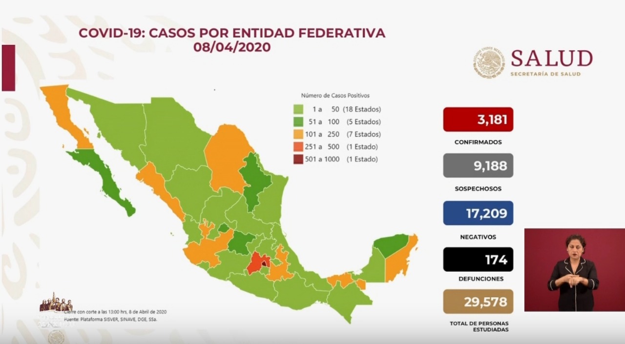 #Video México supera los 3 mil contagios por COVID-19; son 174 los decesos - co080420201