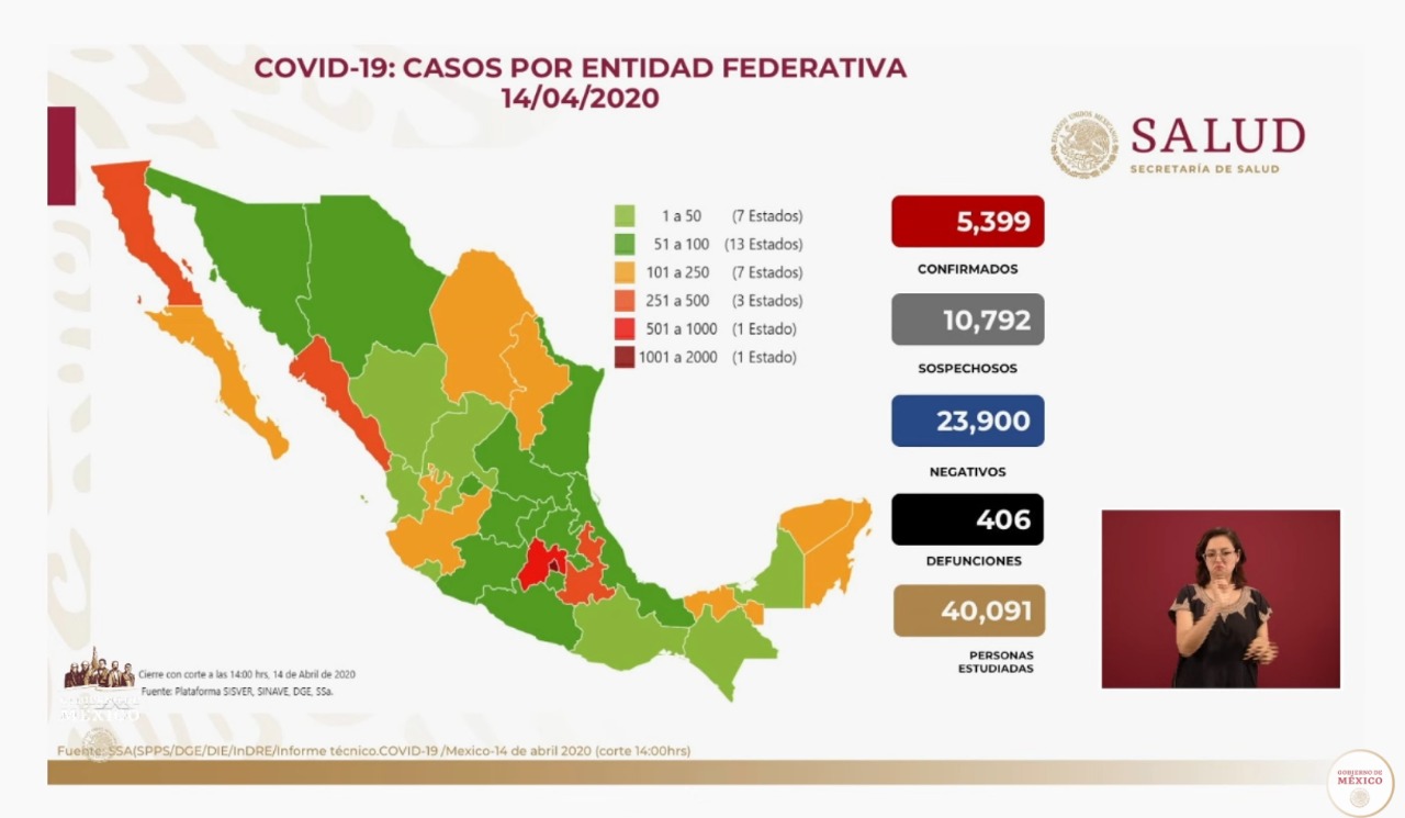 #Video Suman 5 mil 399 casos confirmados de COVID-19 en México; hay 406 defunciones - co14042020