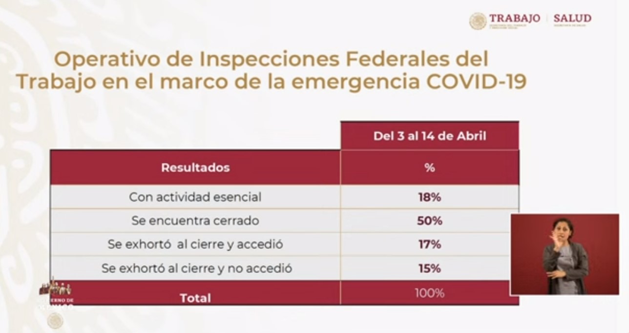 Autoridades podrían clausurar empresas que se negaron a cerrar por pandemia - co15042020-1