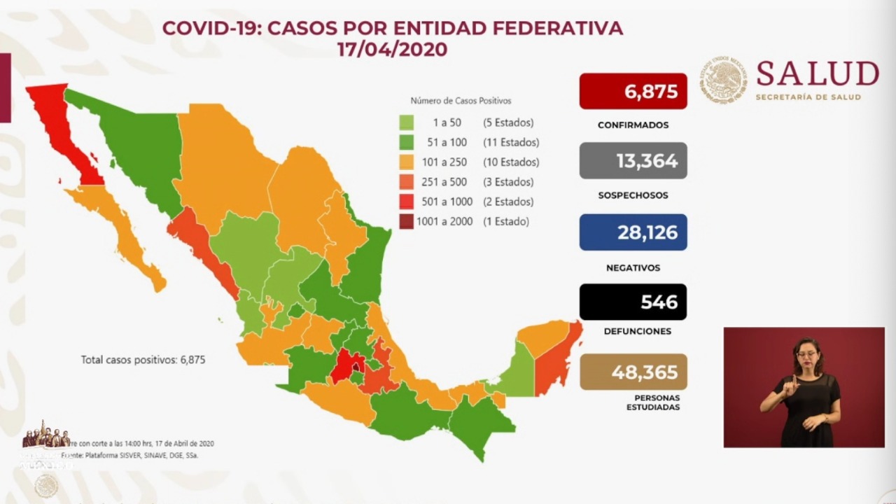 #Video Suman 6 mil 875 casos de COVID-19 en México; hay 546 defunciones - co17042020