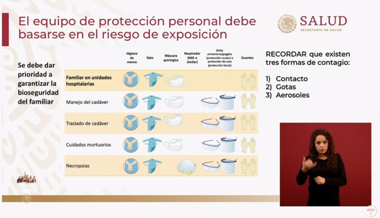 #Video México rebasa los 10 mil casos de COVID-19; suman 907 defunciones - co220420203