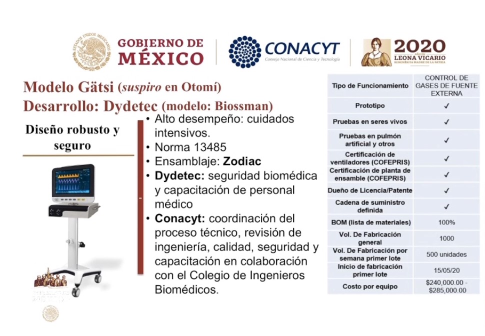 #Video Suman mil 69 defunciones y 11 mil 633 casos confirmados de COVID-19 en México - co230420205