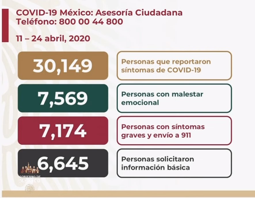 #Video Suman mil 221 defunciones y 12 mil 872 casos confirmados de COVID-19 en México - co240420203