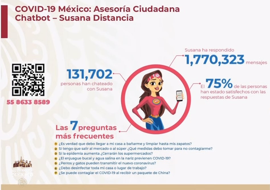#Video Suman mil 221 defunciones y 12 mil 872 casos confirmados de COVID-19 en México - co240420204
