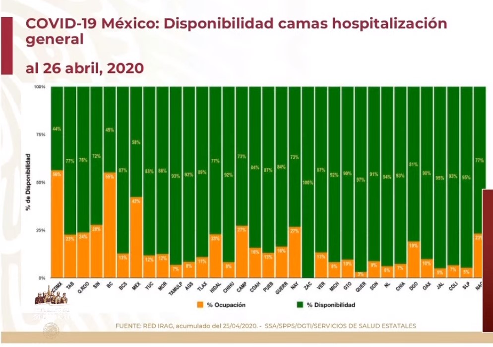#Video Suman 15 mil 529 casos confirmados y mil 434 decesos por COVID-19 en México - co270420203