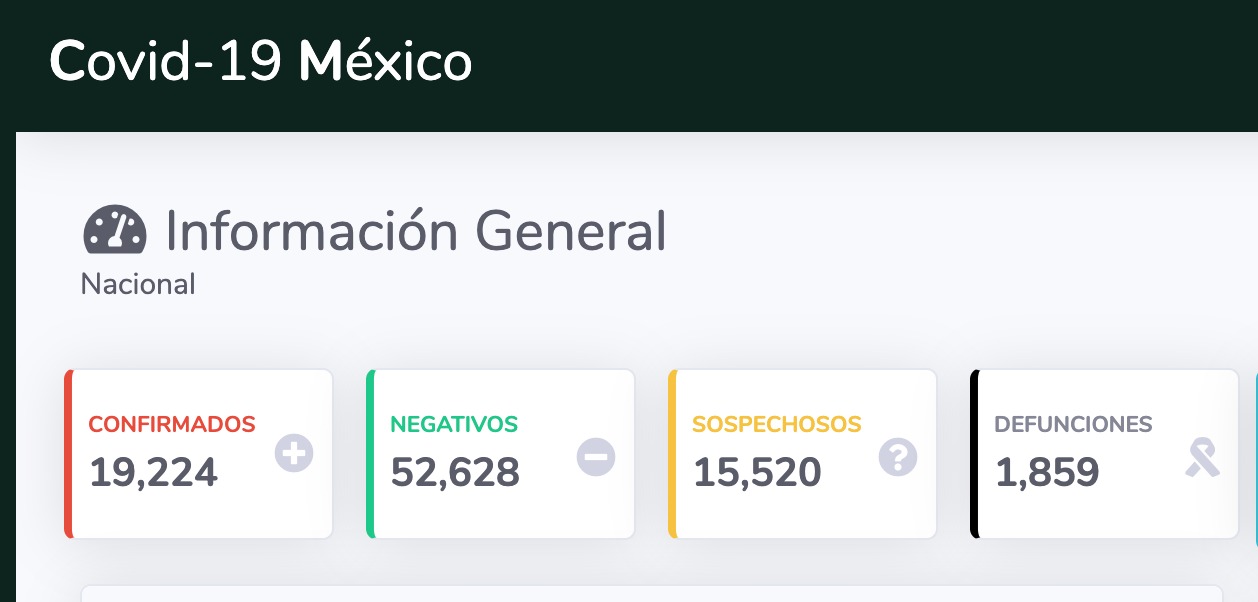#Video Suman 19 mil 224 casos confirmados acumulados y mil 859 defunciones por COVID-19 en México - co30042020