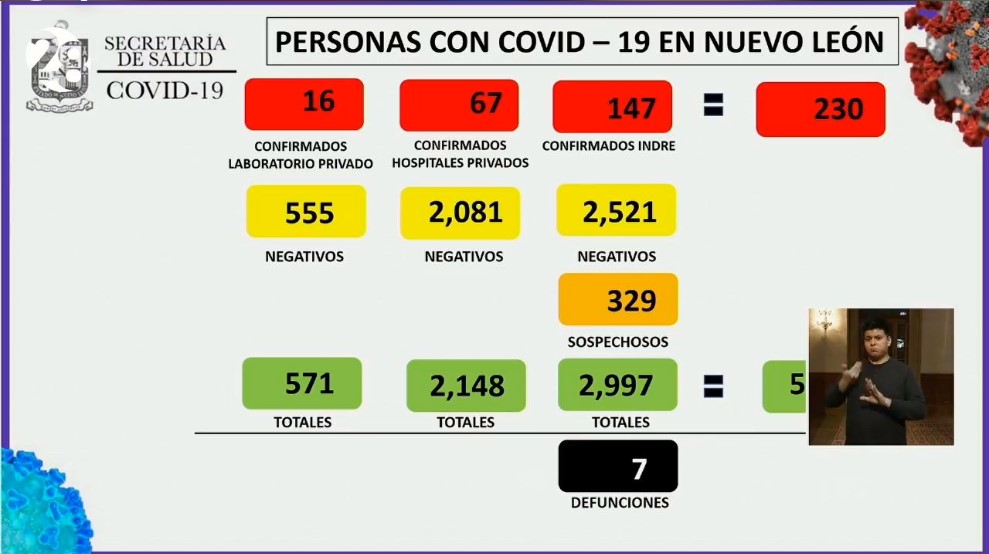 Instalarán filtros en Nuevo León para evitar viajes entre municipios - conl15042020