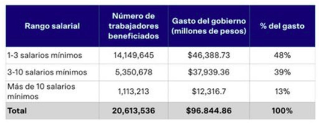 Coparmex propone crear 'Salario Solidario' ante COVID-19 - coparmex-salario-solidario-e1587066295347-1024x410