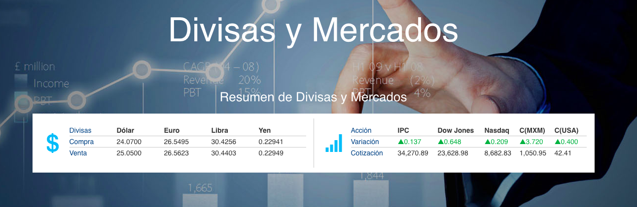 Dólar se cotiza en 25.04 pesos en bancos - cotizacion-dolar-ventanilla