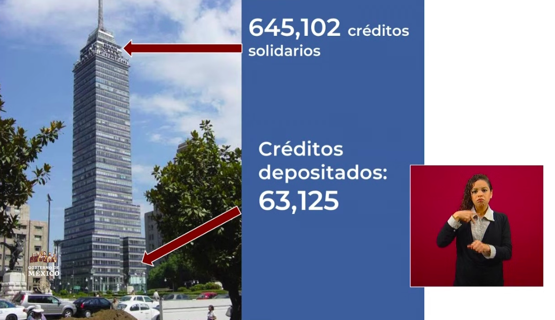 Ya se han depositado 63 mil 125 Créditos Solidarios a la Palabra - creditos-1